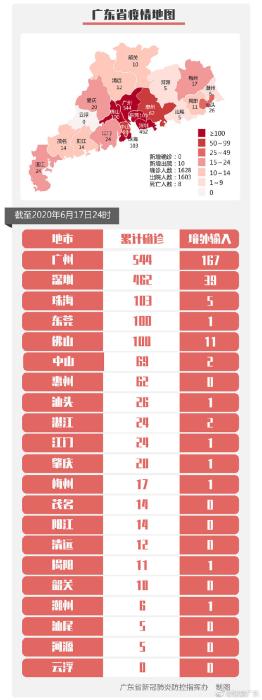 广东新增境外输入无症状感染者1例 为广州报告