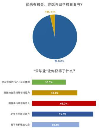 Ʊҵ 68.0%ܷñҵʾϧ